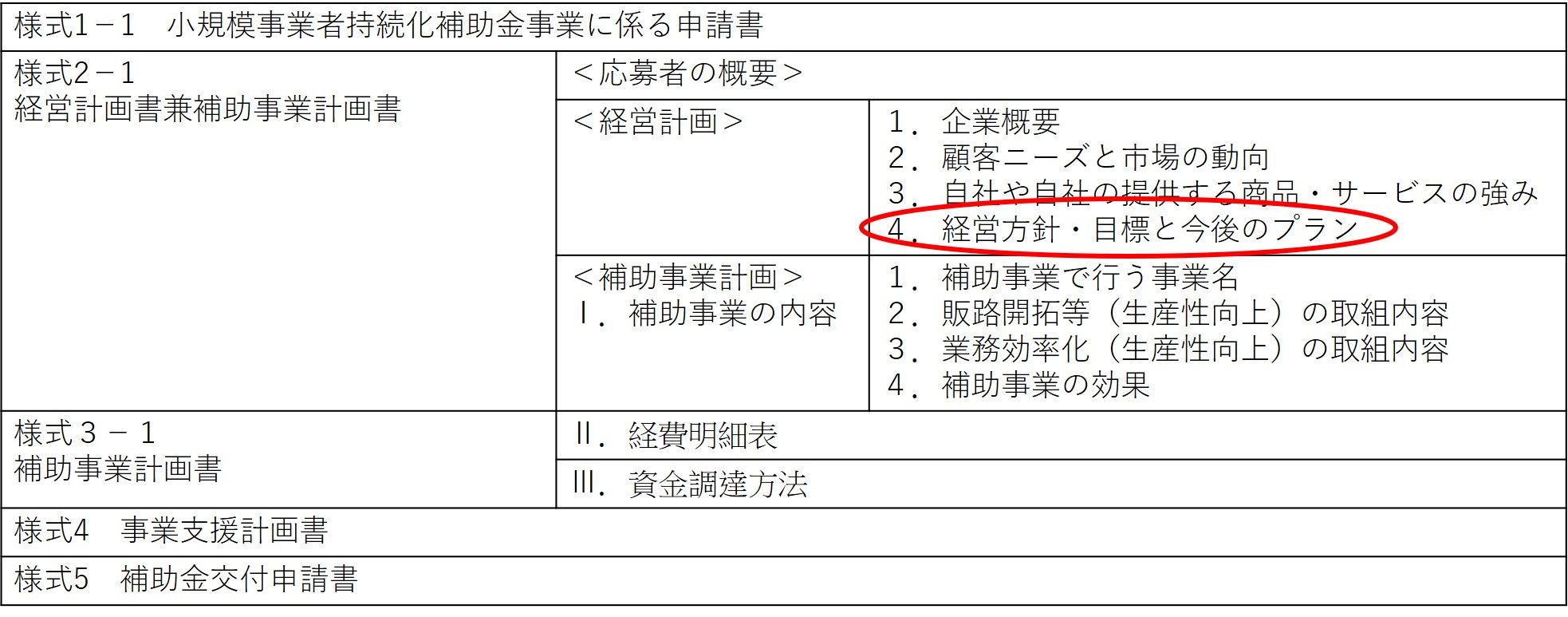 令和元年度補正予算 小規模事業者持続化補助金 書き方 経営方針 目標と今後のプラン ロードサイド経営研究所